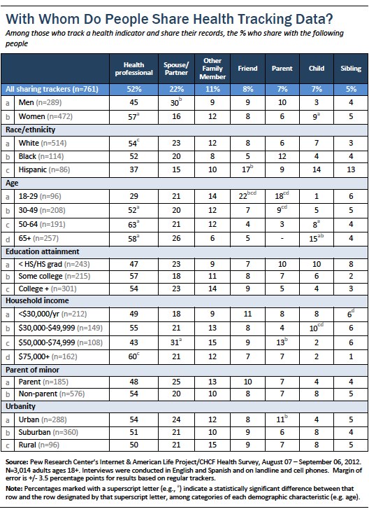 Health tracking data