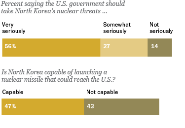 4-9-13 North Korea web graphic