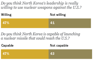 North Korea web graphic