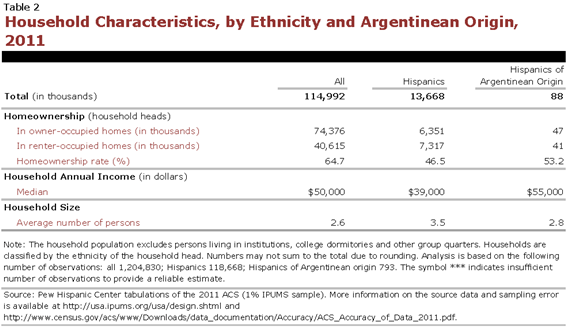 PHC-2013-04-origin-profiles-argentina-2