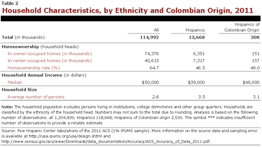 PHC-2013-04-origin-profiles-colombia-2