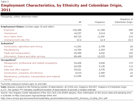 PHC-2013-04-origin-profiles-colombia-3