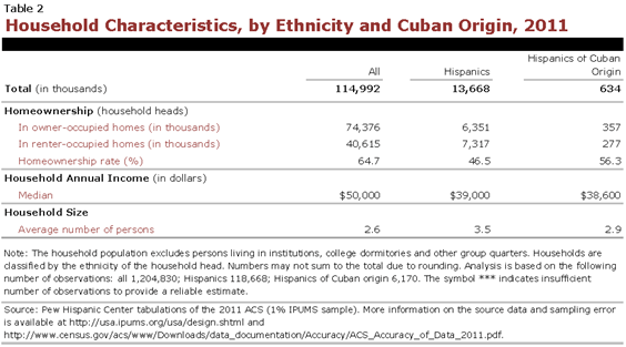 PHC-2013-04-origin-profiles-cuba-2
