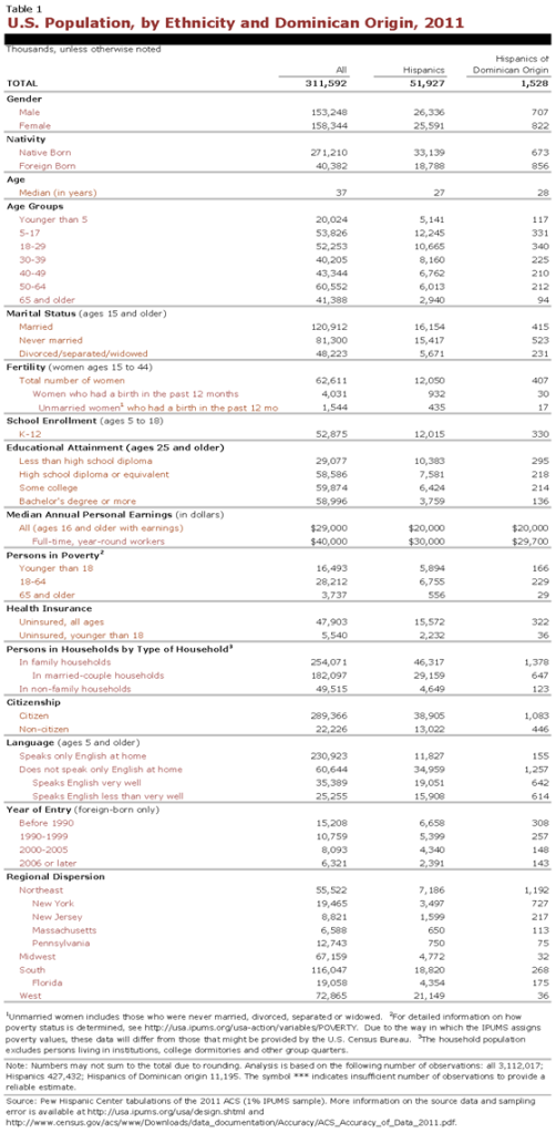 PHC-2013-04-origin-profiles-dominican-republic-1