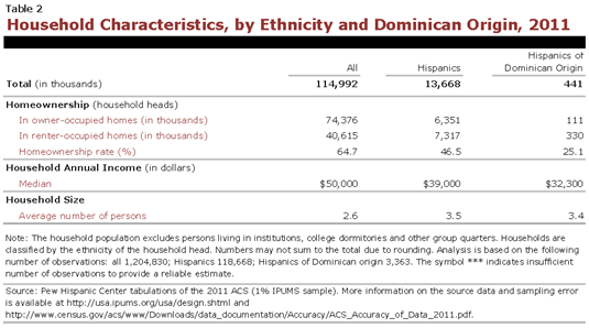 PHC-2013-04-origin-profiles-dominican-republic-2