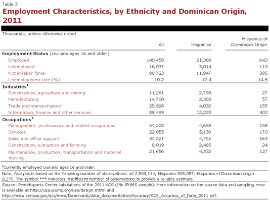 PHC-2013-04-origin-profiles-dominican-republic-3