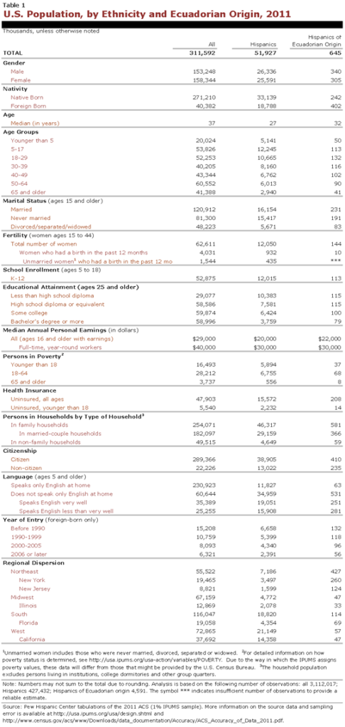 PHC-2013-04-origin-profiles-ecuador-1