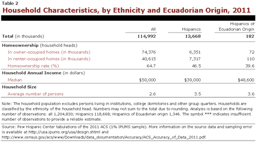 PHC-2013-04-origin-profiles-ecuador-2