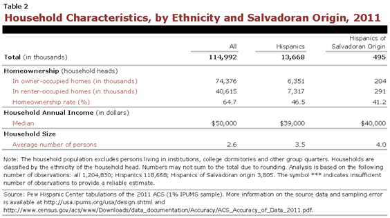 PHC-2013-04-origin-profiles-el-salvador-2