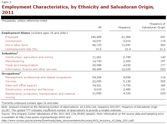 PHC-2013-04-origin-profiles-el-salvador-3