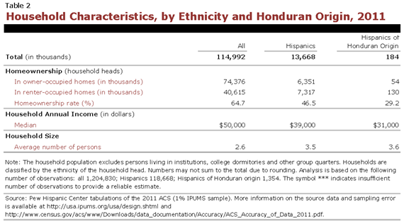 PHC-2013-04-origin-profiles-honduras-2