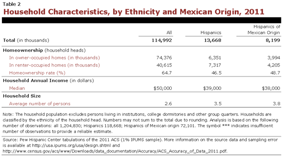 PHC-2013-04-origin-profiles-mexico-2