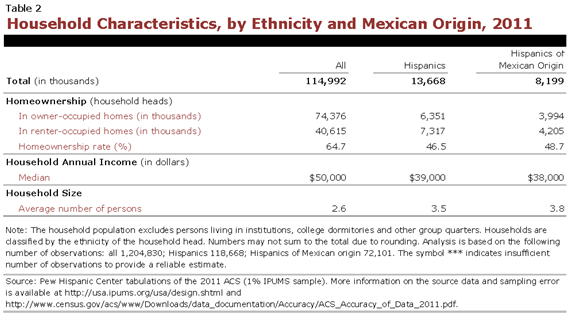 PHC-2013-04-origin-profiles-mexico-2