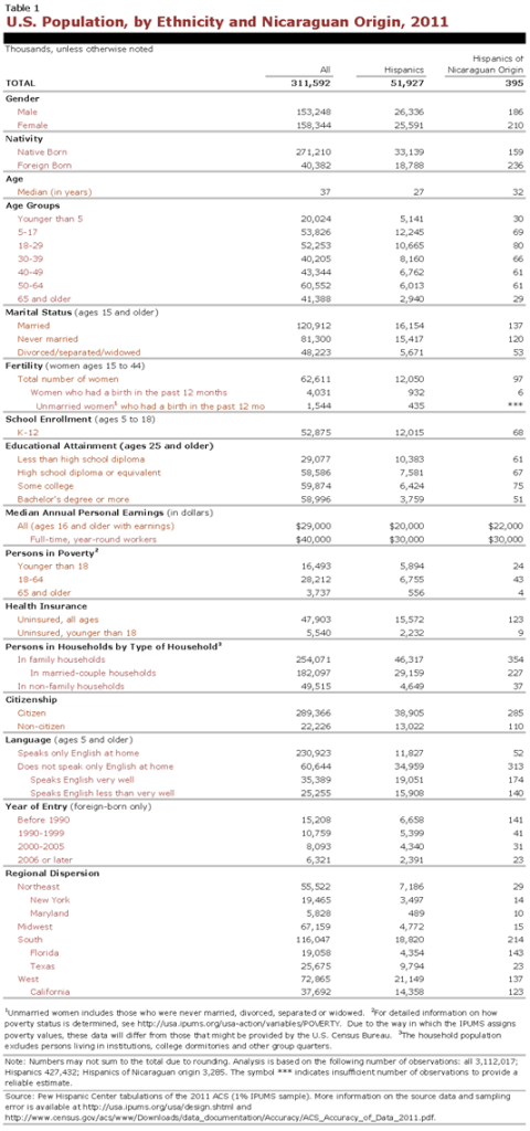 PHC-2013-04-origin-profiles-nicaragua-1