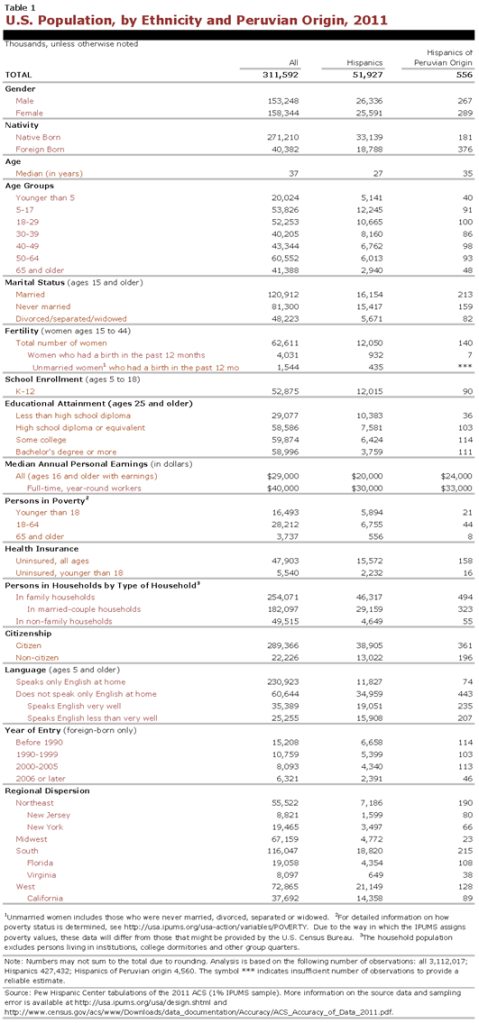 PHC-2013-04-origin-profiles-peru-1