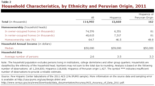 PHC-2013-04-origin-profiles-peru-2