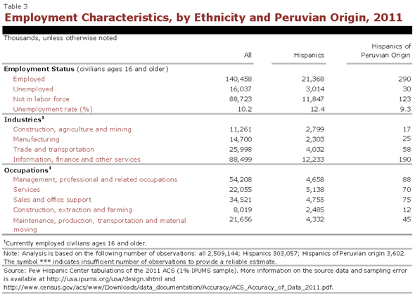 PHC-2013-04-origin-profiles-peru-3