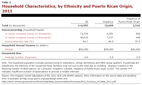 PHC-2013-04-origin-profiles-puerto-rico-2