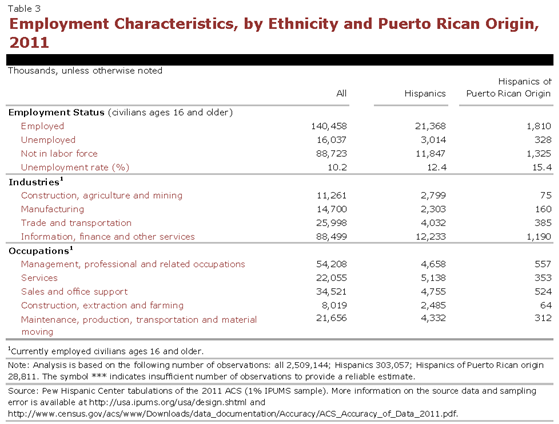 PHC-2013-04-origin-profiles-puerto-rico-3