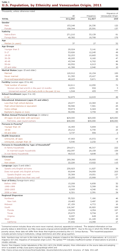 PHC-2013-04-origin-profiles-venezuela-1