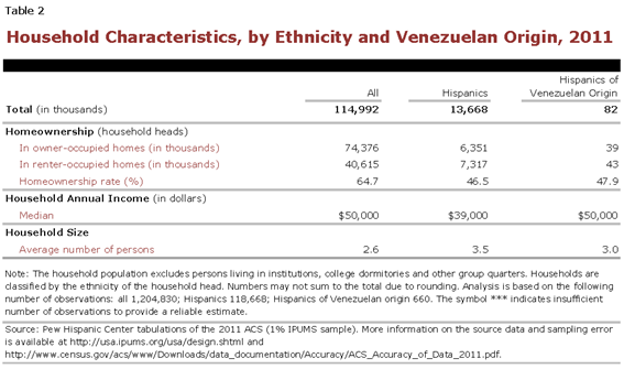 PHC-2013-04-origin-profiles-venezuela-2