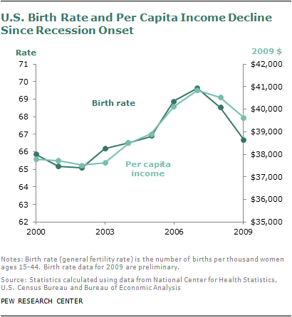 2006-fewer-births-01a