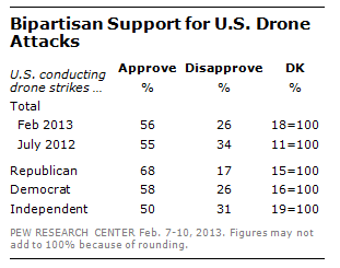 DN_Drone_Strikes