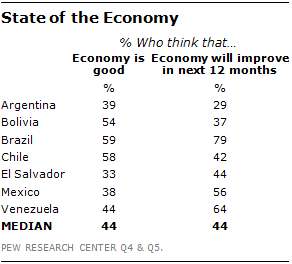 ECON15