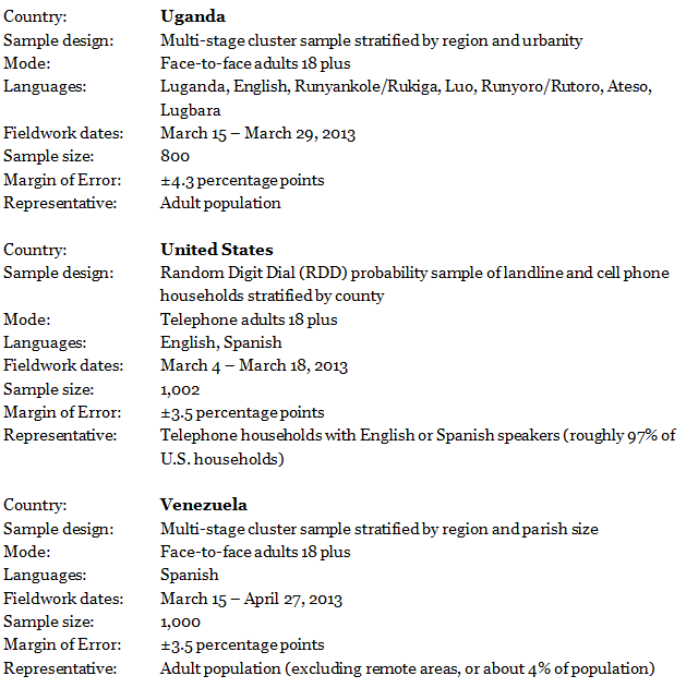 ECON47