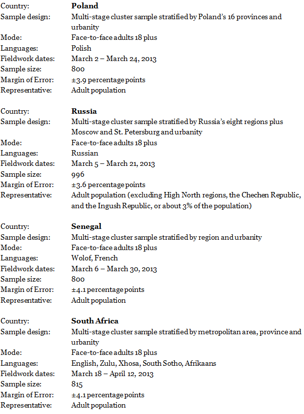 ECON49