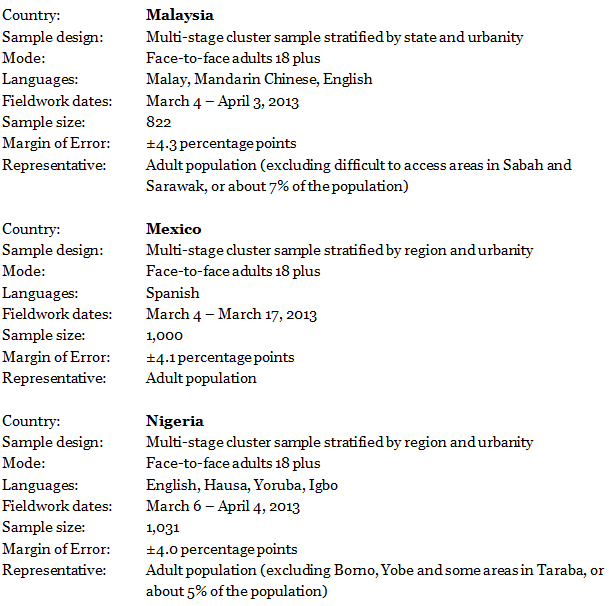 ECON51