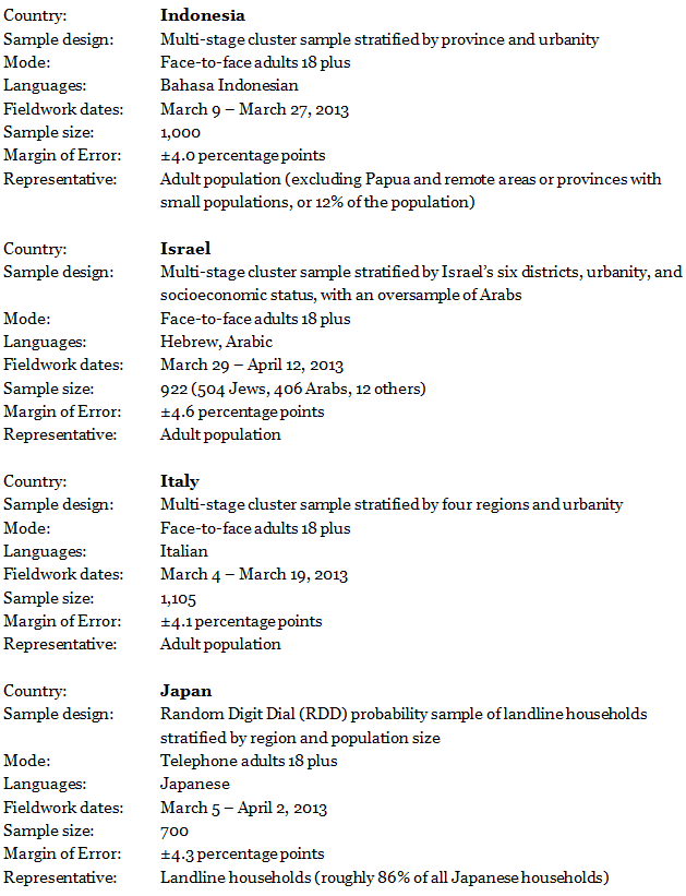 ECON53