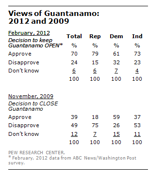 FT_Guantanamo
