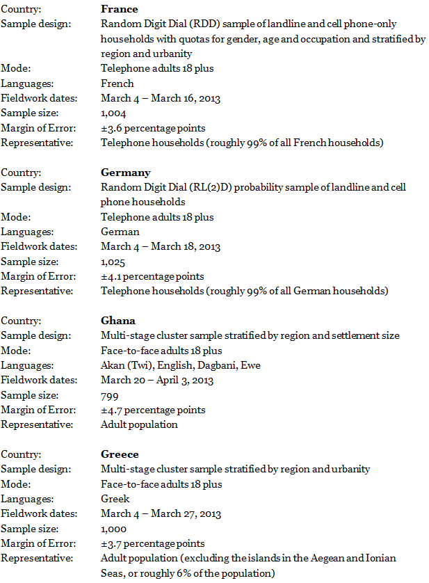Methods_5