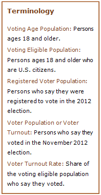 PHC-2013-05-latino-electorate-1-2