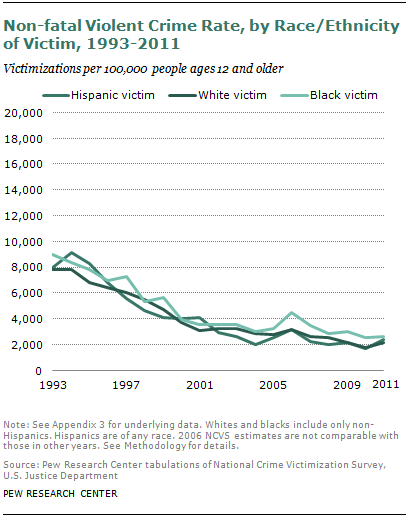 SDT-2013-05-gun-crime-4-3