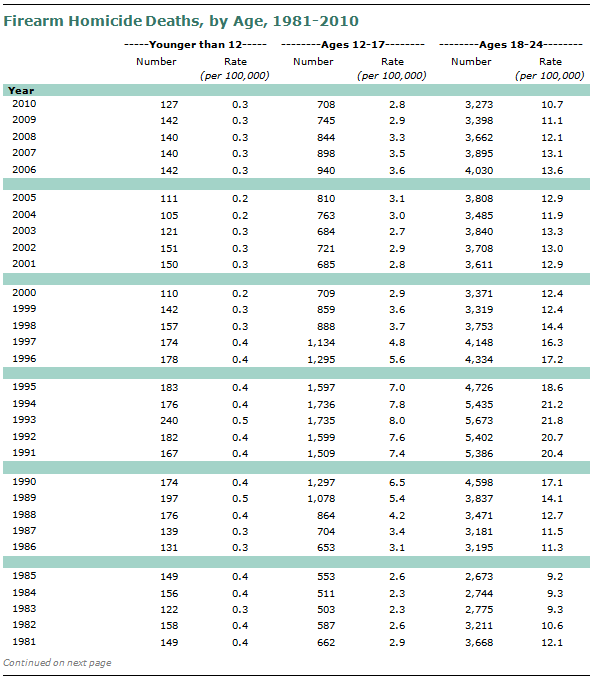 SDT-2013-05-gun-crime-A1-07
