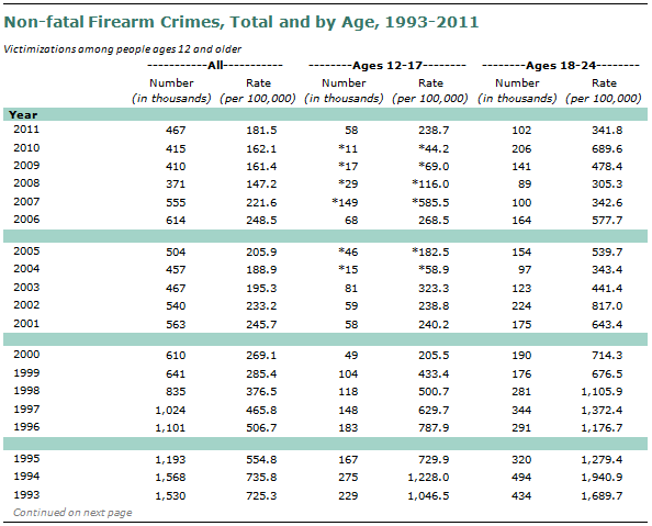 SDT-2013-05-gun-crime-A2-02