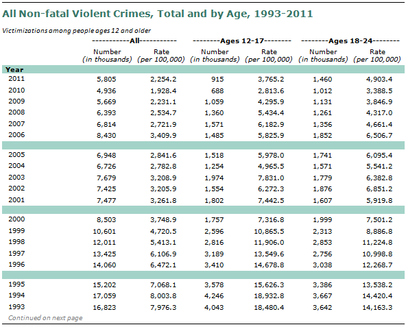 SDT-2013-05-gun-crime-A3-02