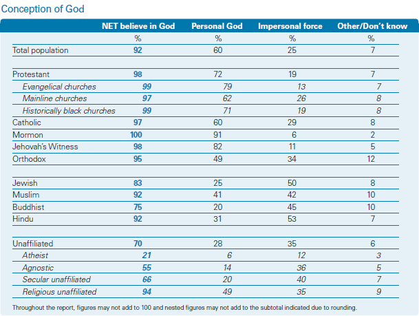 Summary 2