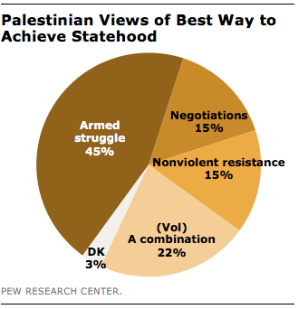 palestinian-statehood-views