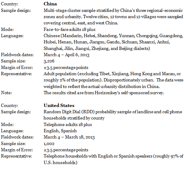 2013-US-China-01