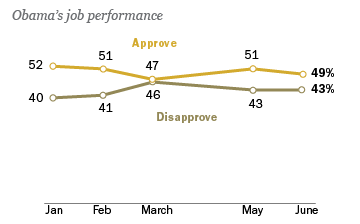 6-19-13 Obama and Econ web graphic