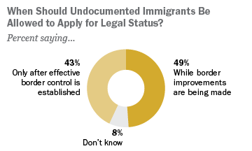 6-23-13 immigration web graphic