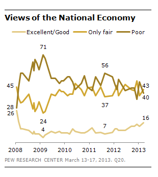 DN_Economy_Views