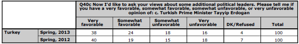 Erdogan Fav