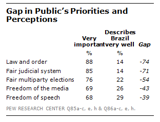 FT_Brazil_Gap