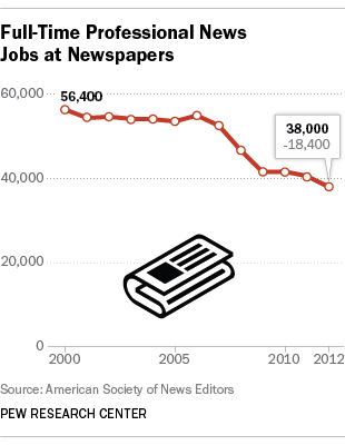 FT_Newspaper_Jobs