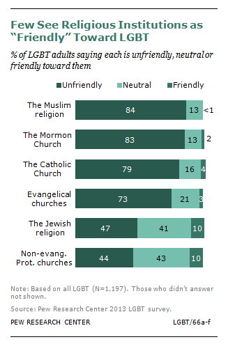 FT_Religion_Unfriendly
