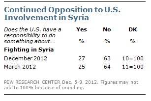 FT_Syria_Involved